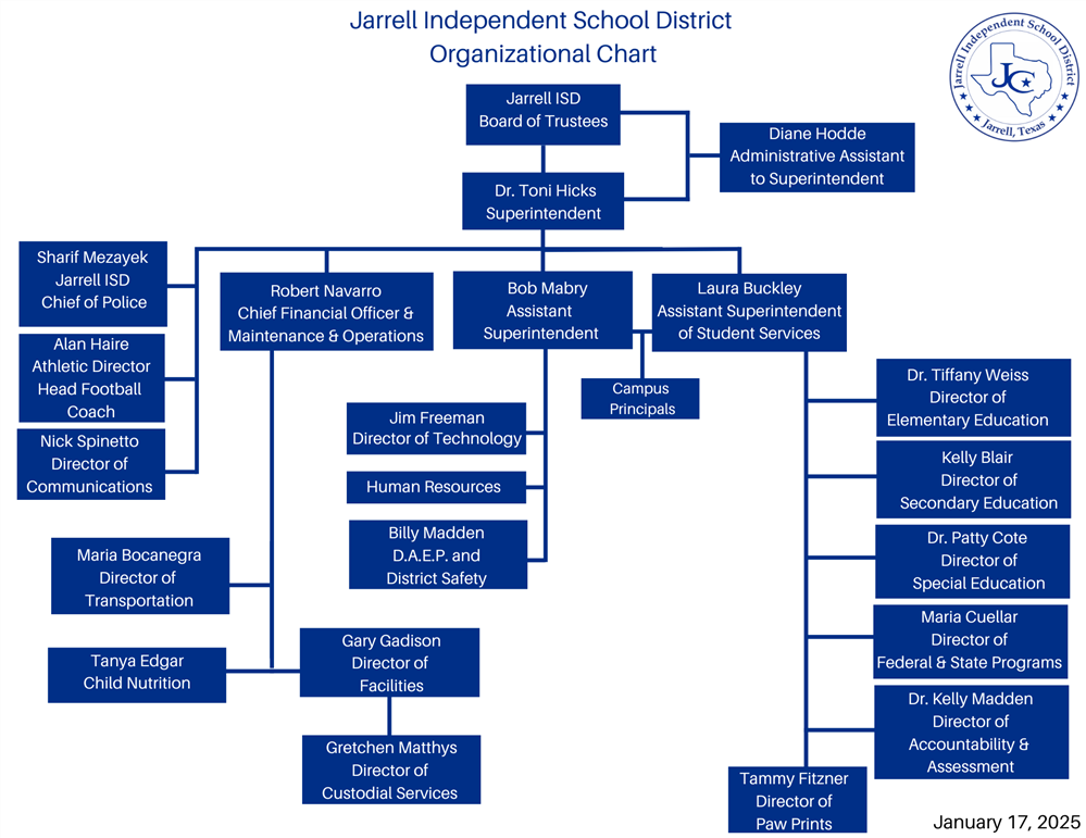 Organizational chart with blue boxes and white letters